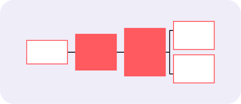 visualization growth path tactical level/role