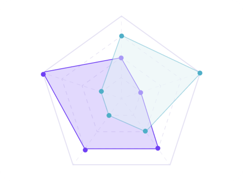 visualisatie: search to team lead 