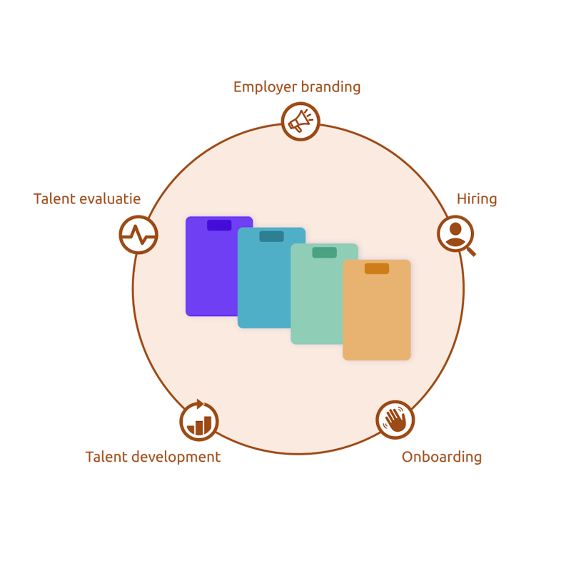 team rituals pyramid