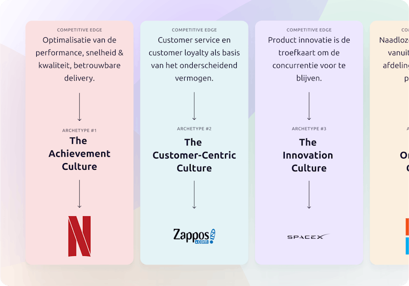 Archetypes method