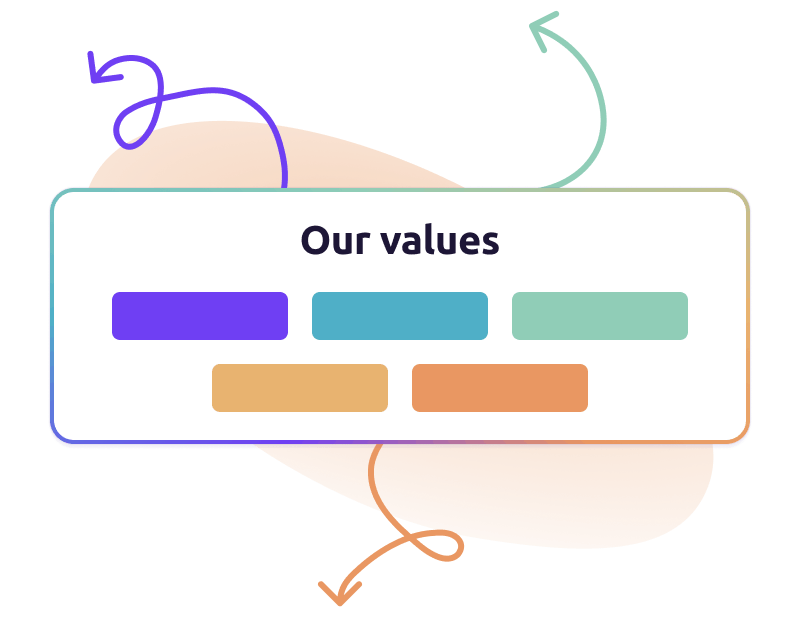 our values visual diagram