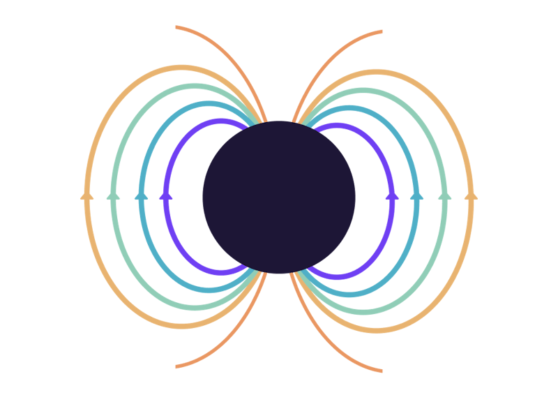 visualisatie van klant overtuiging door cultuur 