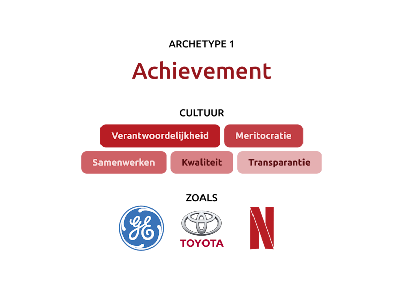 achievement cultuur met voorbeeld waarden en bedrijven 