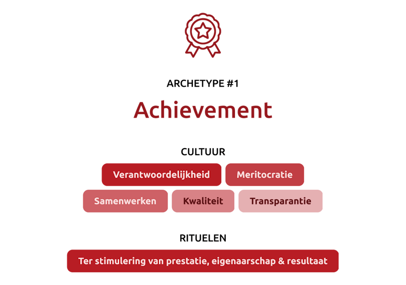 achievement archetype