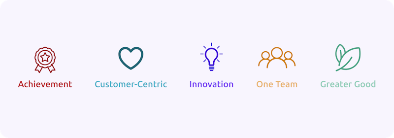 all archetypes side by side