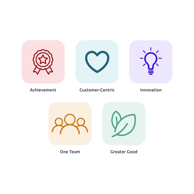 Overzichtsplaat van de 5 archetypes

