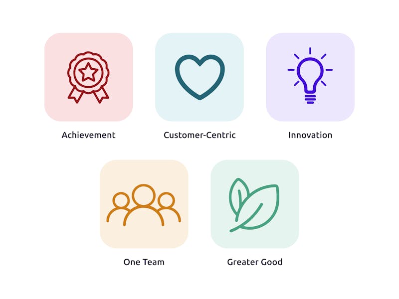 overzicht archetypes 