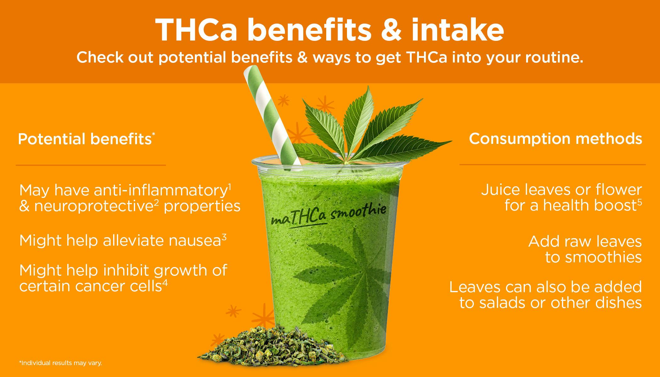 What is THCa? | Sunnyside Cannabis Dispensaries