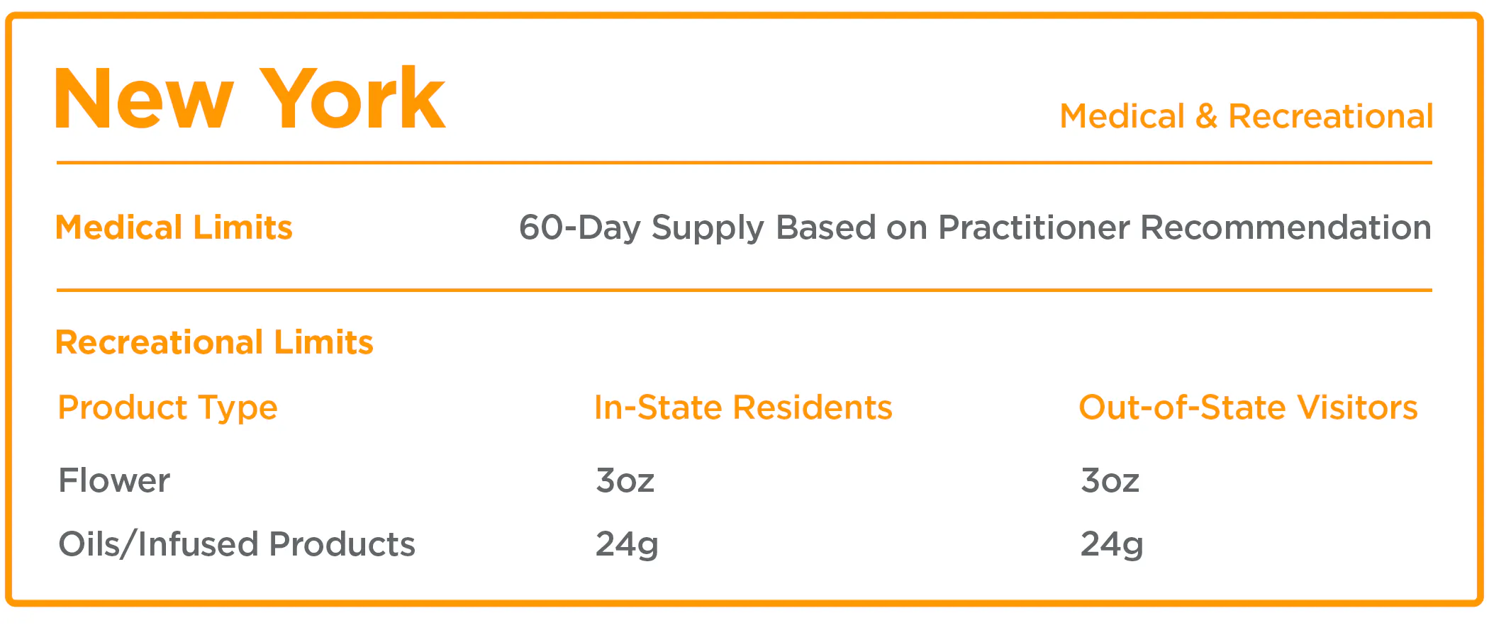 Understanding Cannabis Purchase Limits | Sunnyside Cannabis Dispensaries