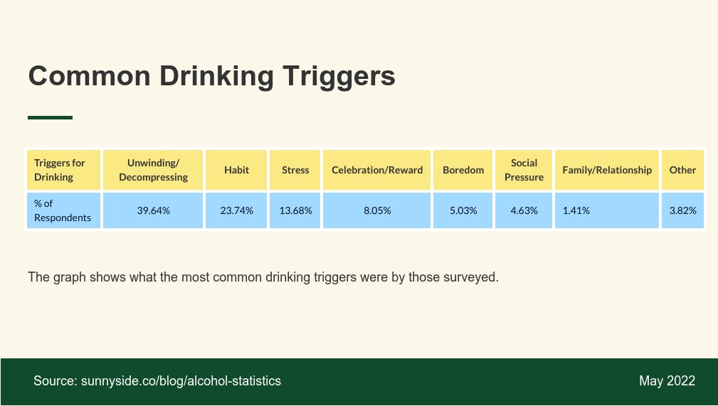 [Infographic] 24 Statistics about Drinking Alcohol that You Should Know