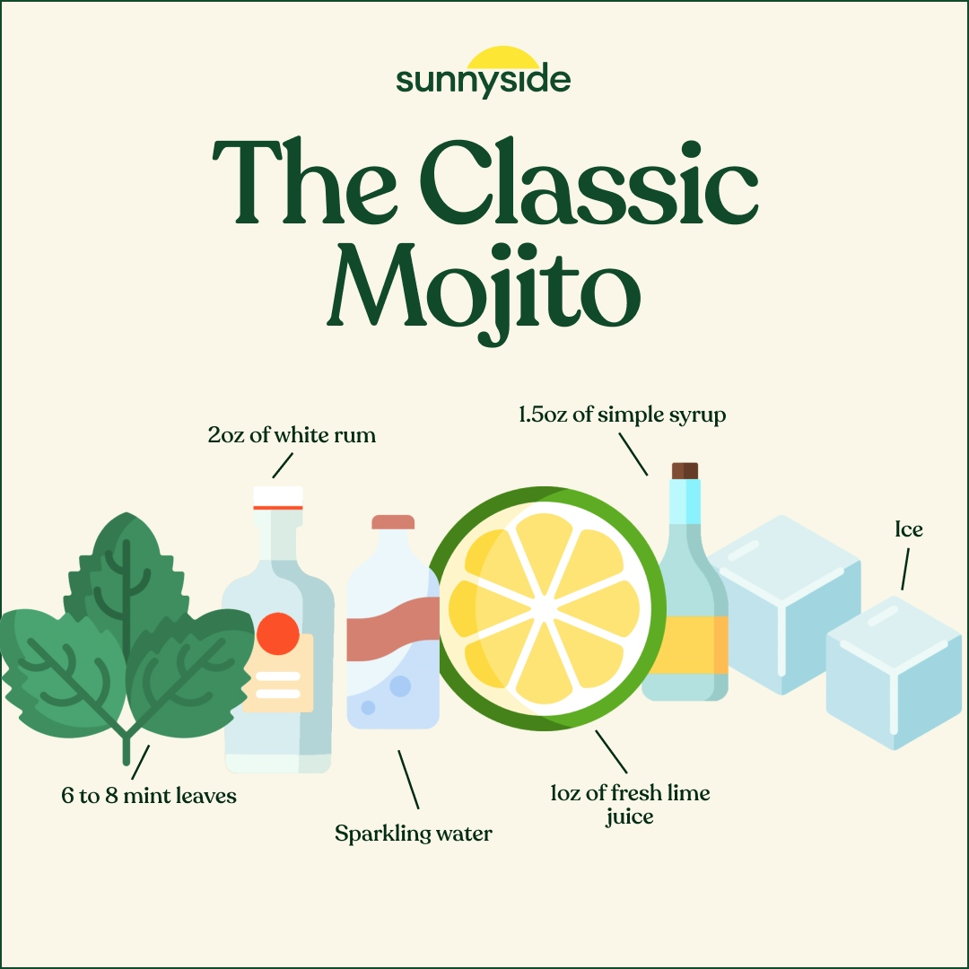 The Classic Mojito Recipe