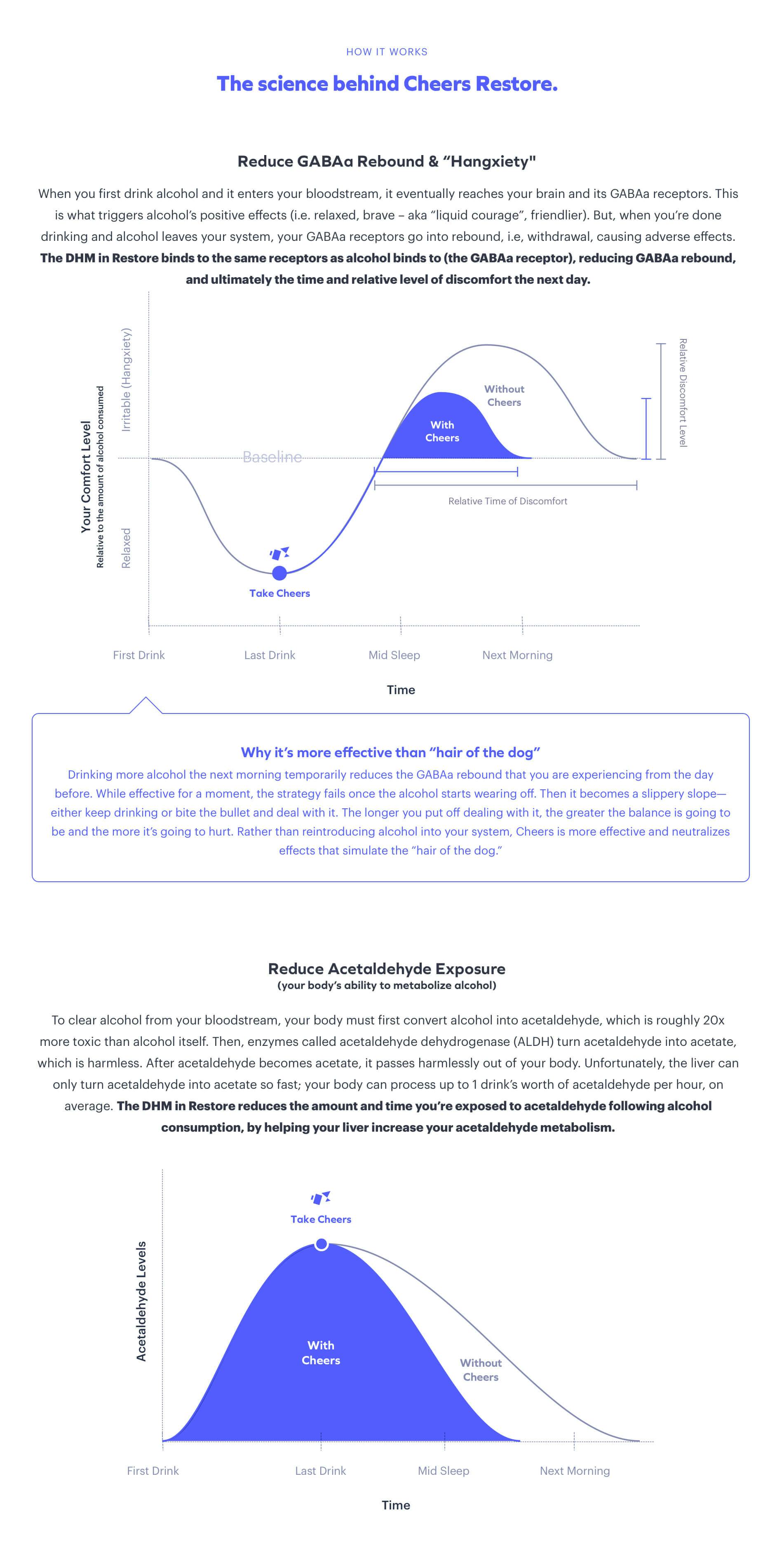 How Cheersa postdrink pillis improving my mindful drinking habits