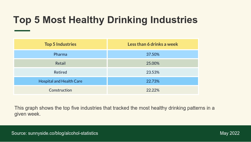 research about drinking alcohol