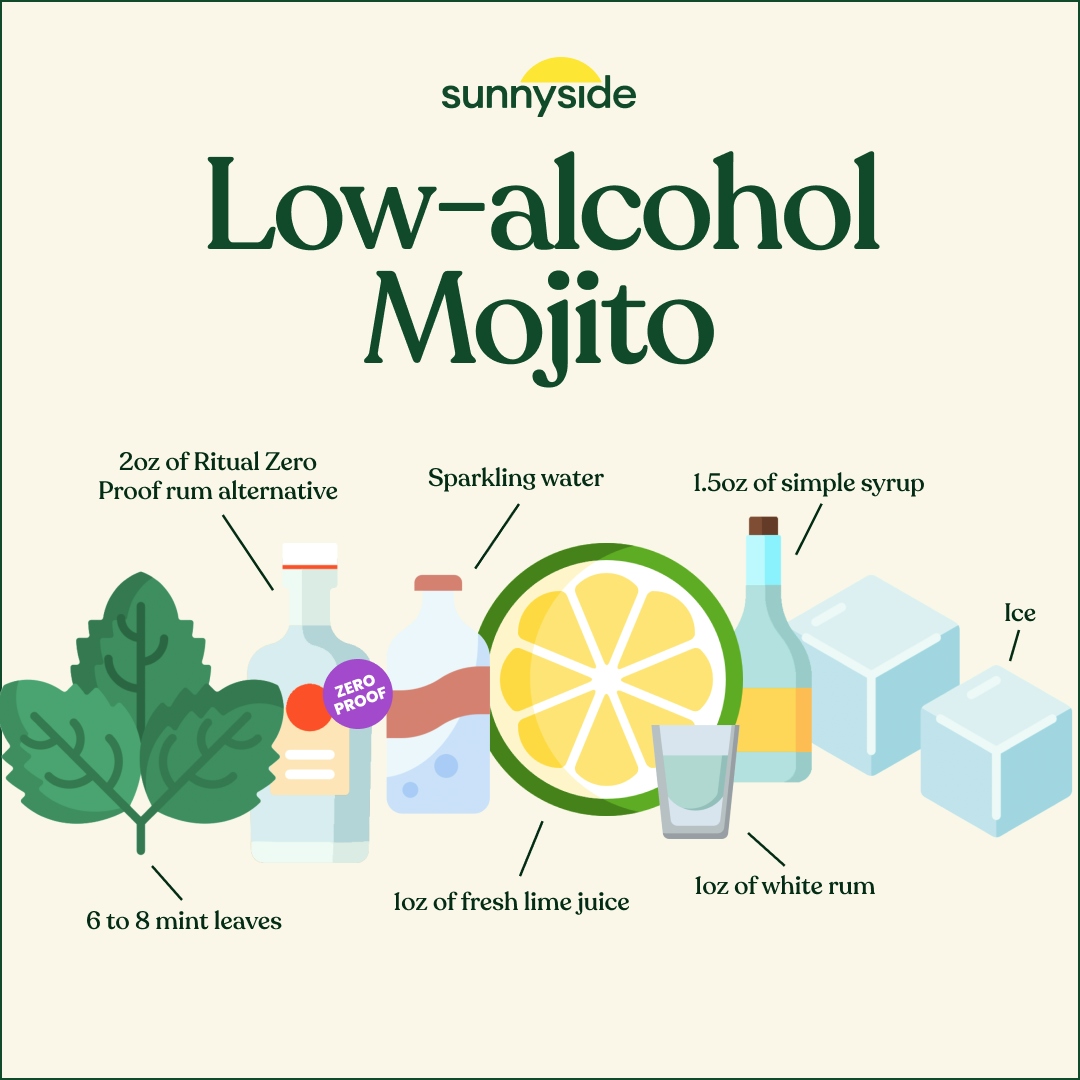 The Low Alcohol Mojito Recipe