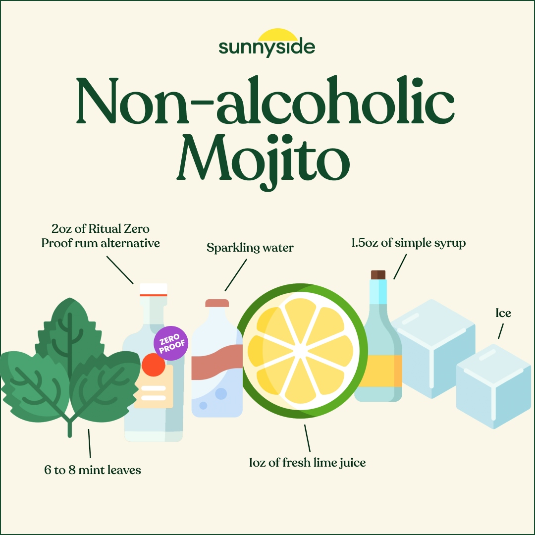 The Non-Alcoholic Mojito Recipe