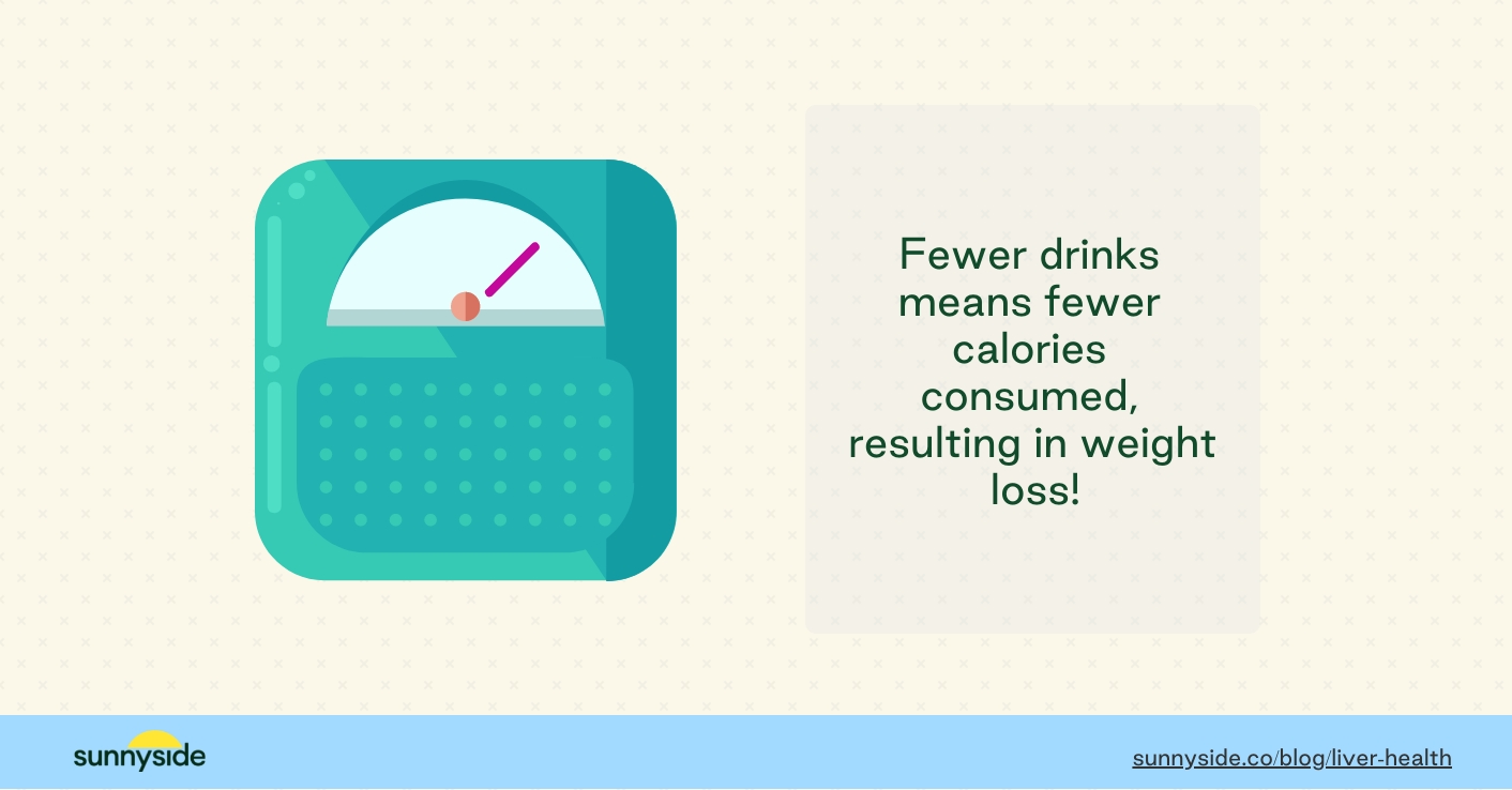 Weight loss from drinking