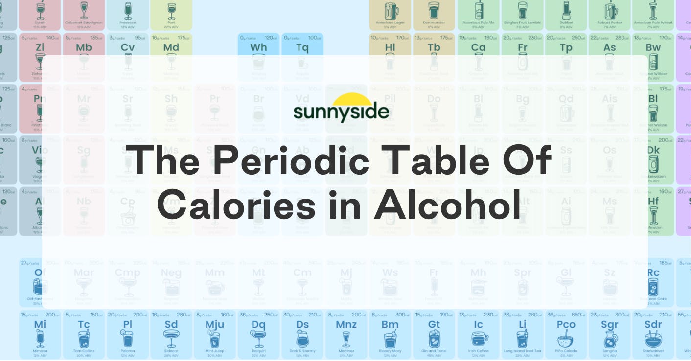 [Infographic] The Periodic Table of Booze: How Many Calories are in