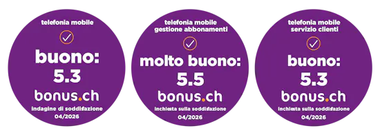 immagine che mostra l'ottimo risultato del sondaggio sulla soddisfazione dei clienti