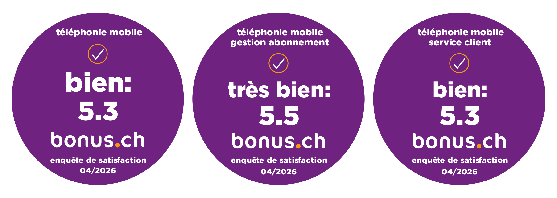 image illustrant les excellents résultats de l'enquête de satisfaction client  