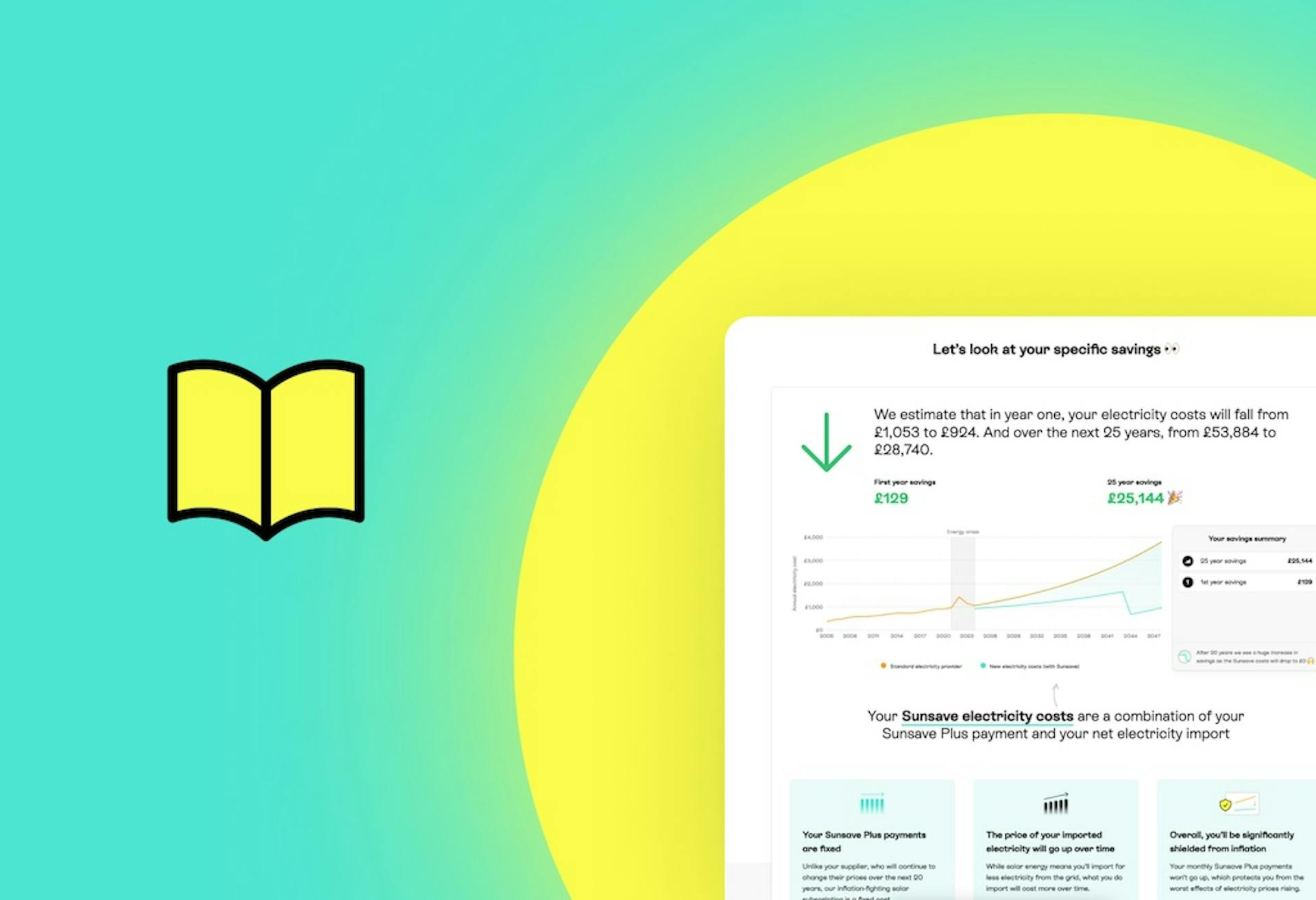 A screenshot of a Sunsave Plus proposal in the bottom right, surrounded by a yellow sun and a turquoise background. Cartoon yellow book to the left