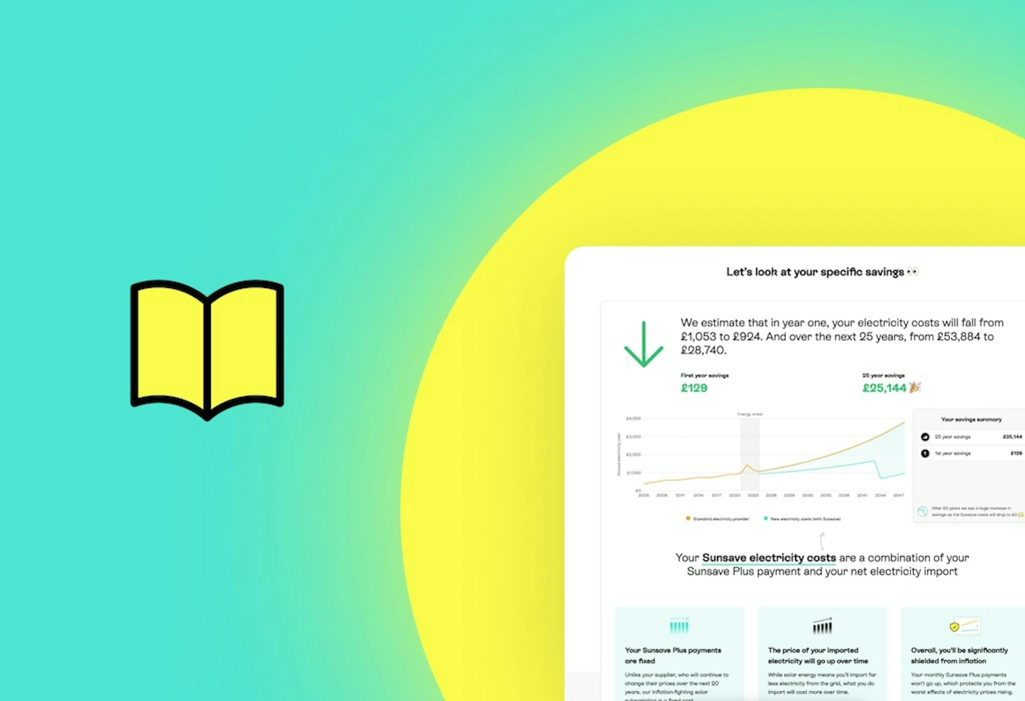 A screenshot of a Sunsave Plus proposal in the bottom right, surrounded by a yellow sun and a turquoise background. Cartoon yellow book to the left