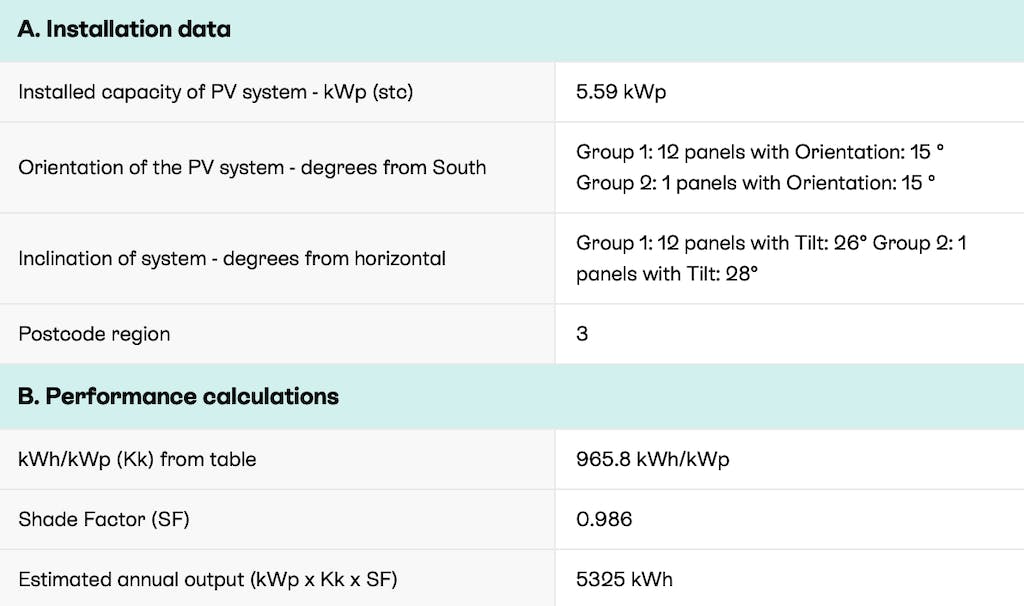 Screenshot of a Sunsave Plus solar & battery system proposal: table showing how Sunsave calculates output estimates