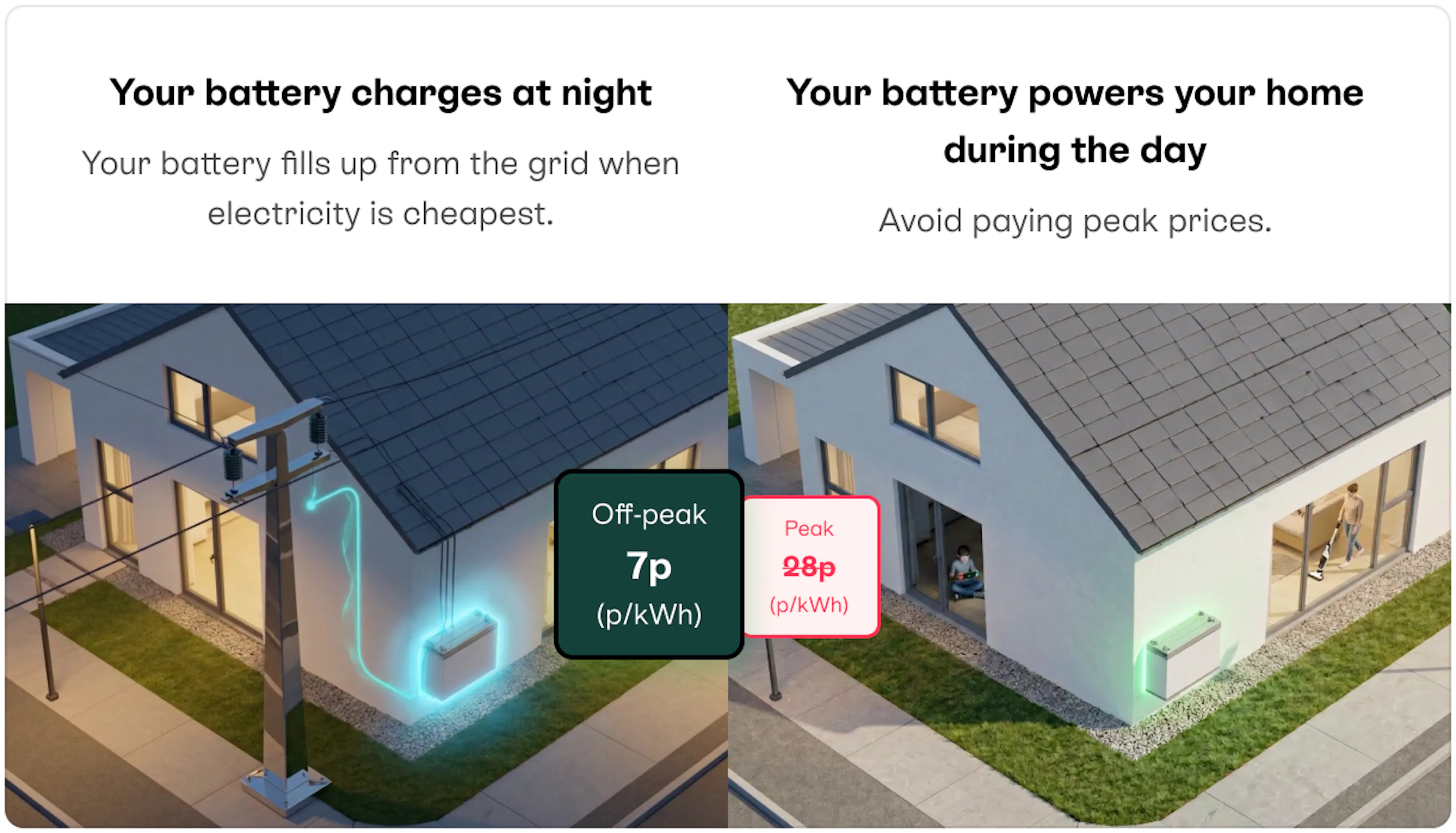 Image explainer of cheap energy at night, higher costs during the day