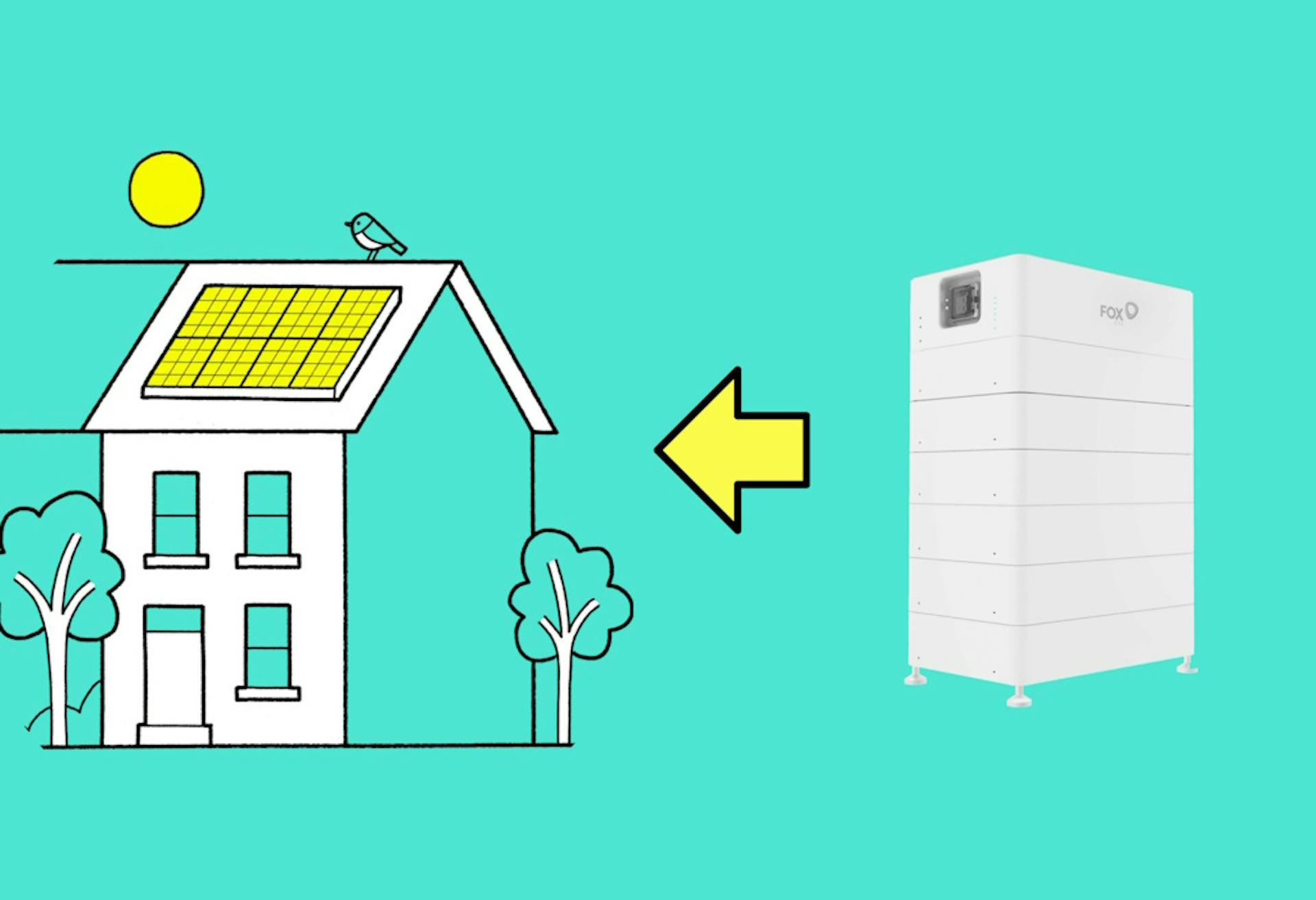 a photo of a solar battery next to a yellow arrow pointing from the battery to a white house with solar panels, against an aquamarine background