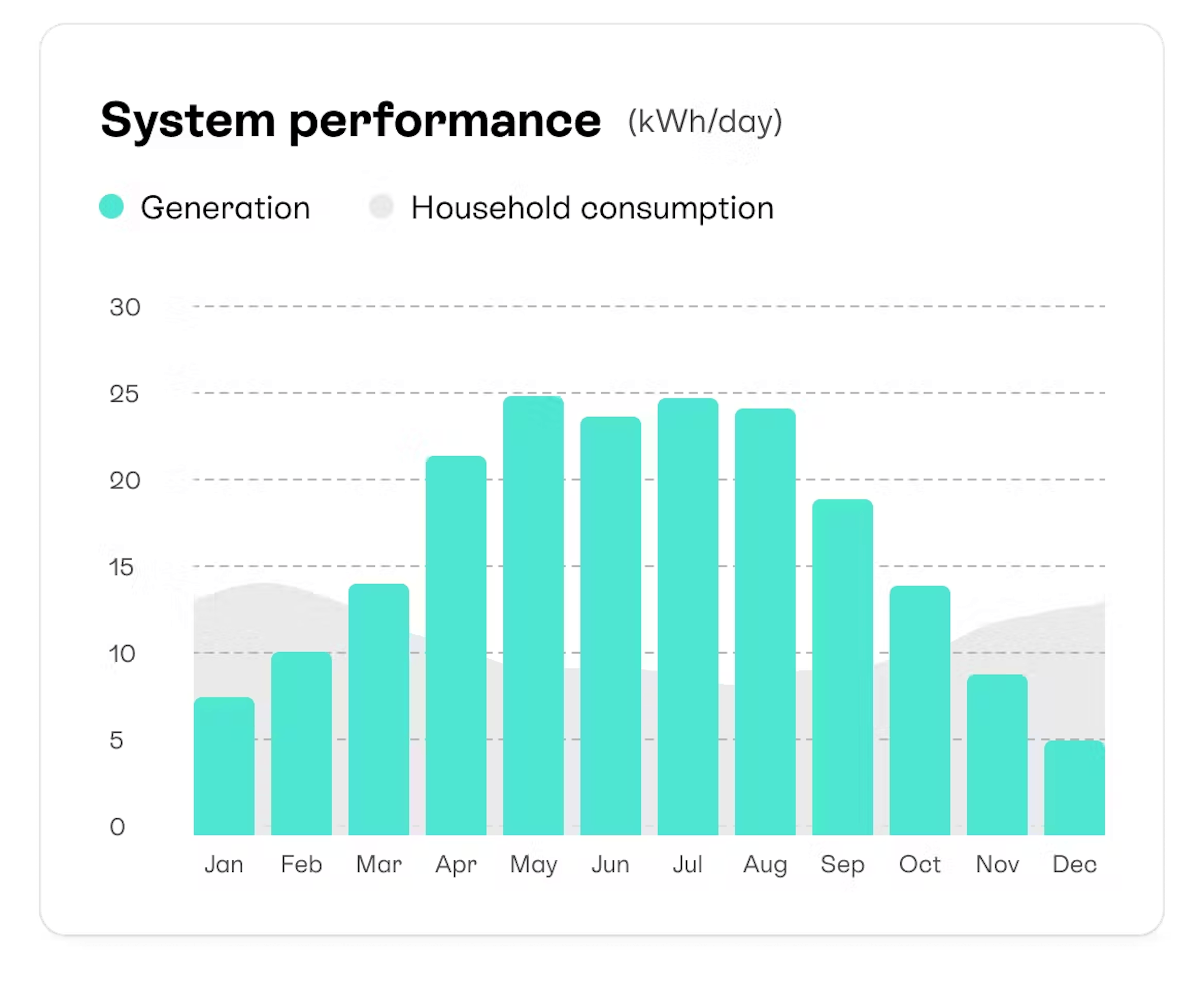 solar panel performance graph