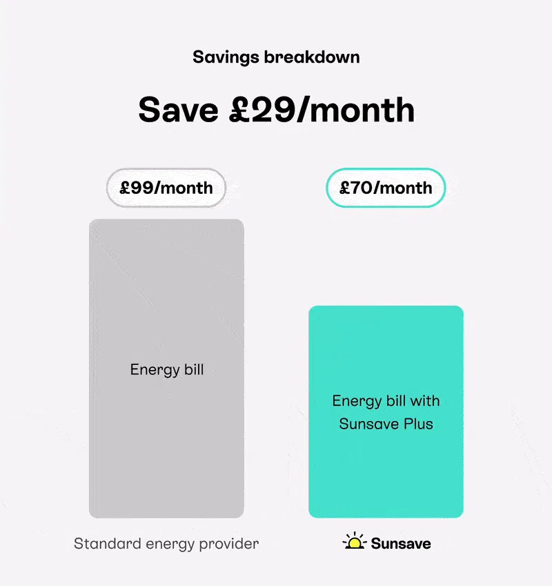 Sunsave Plus Sunsave plus