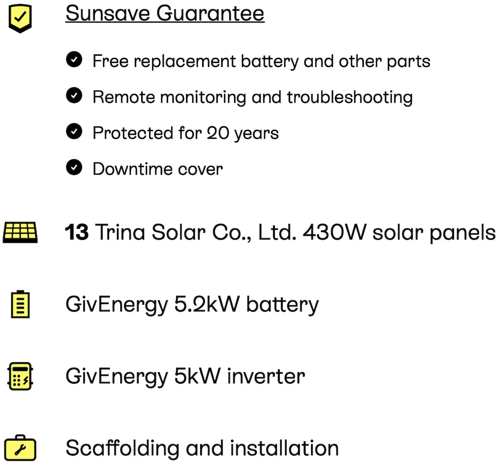 Screenshot of a Sunsave Plus solar & battery system proposal: a list of hardware with yellow icons