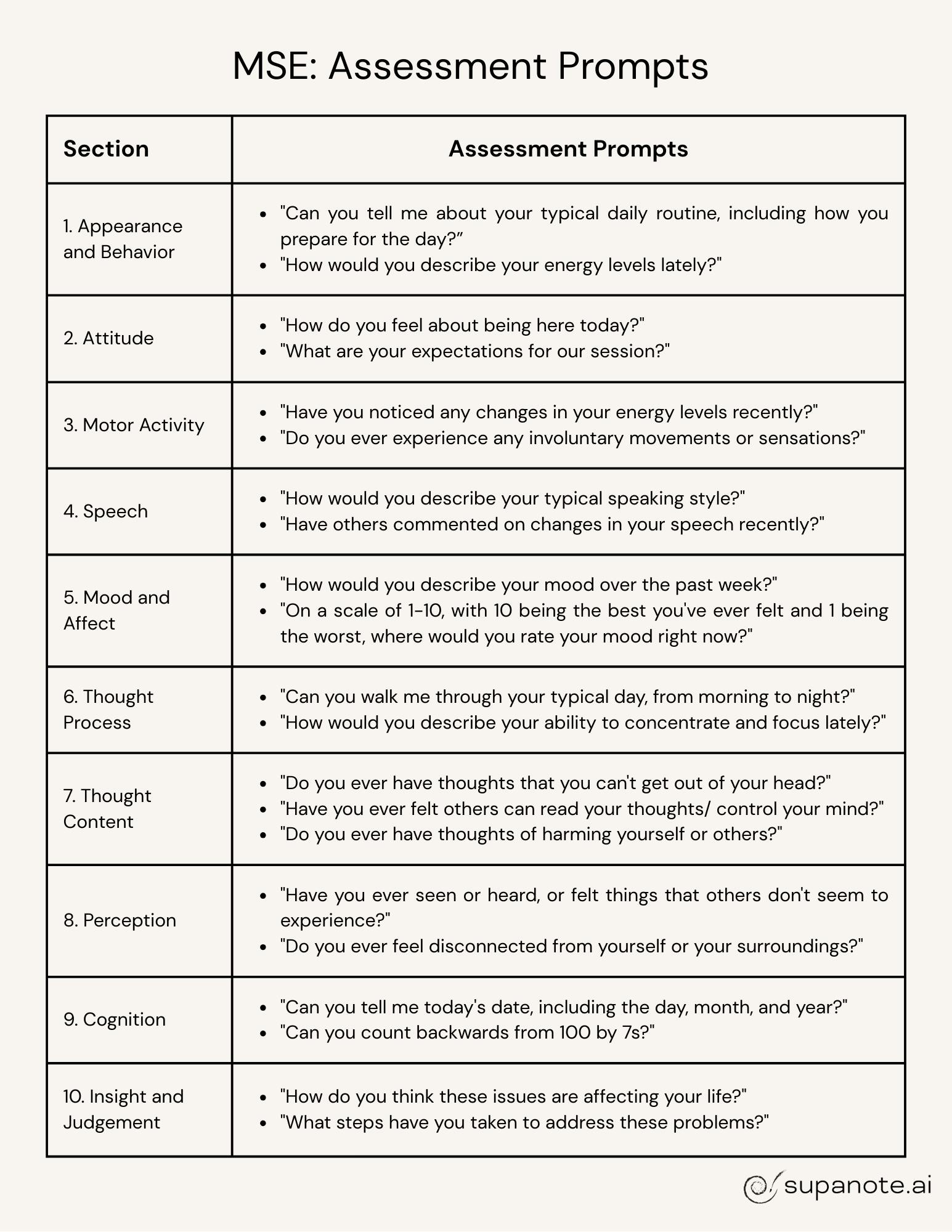 Mental Status exam cheat sheet: With assessment prompts