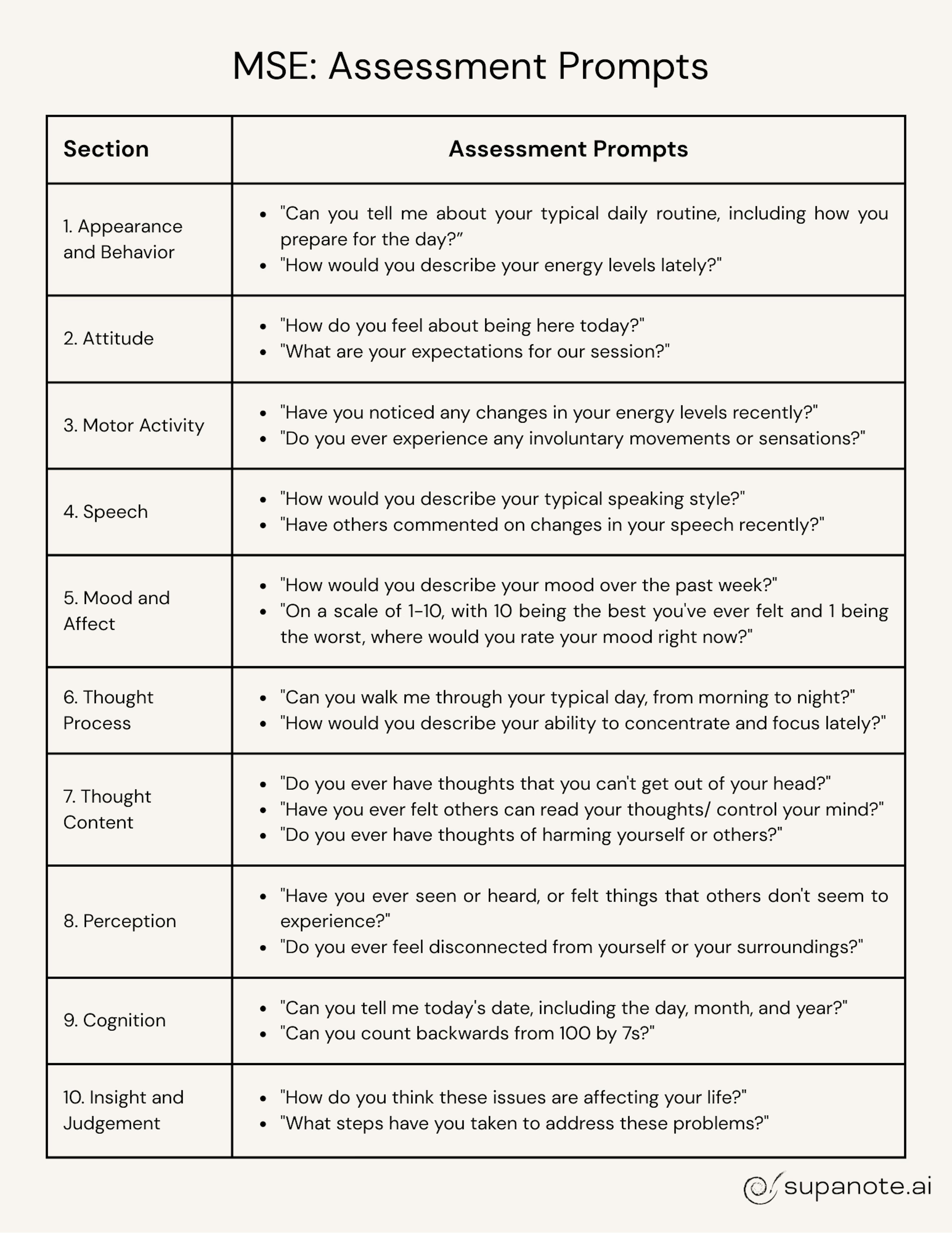 Mental Status exam cheat sheet: With assessment prompts