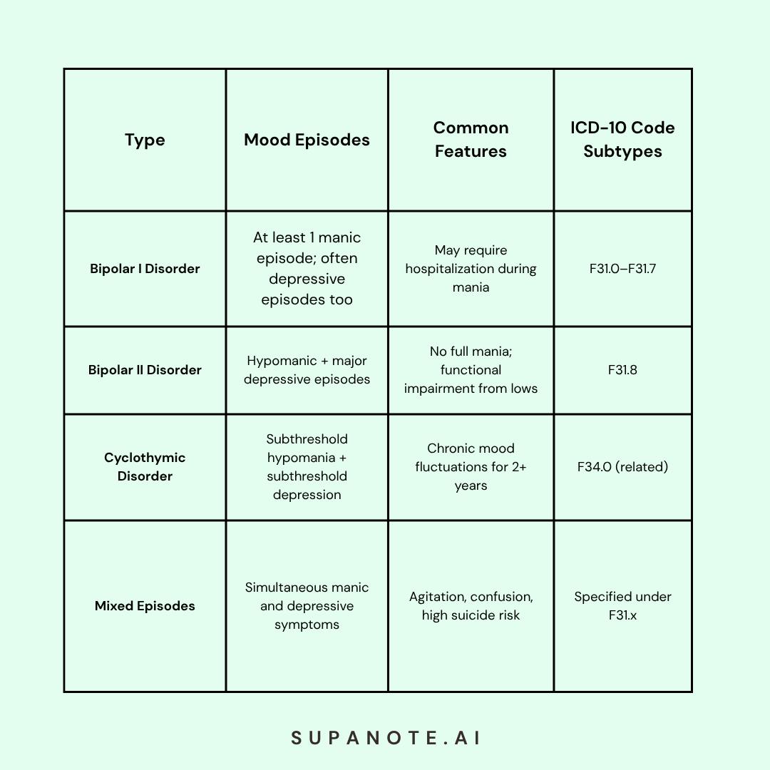 Types and Features of Bipolar Affective Disorder