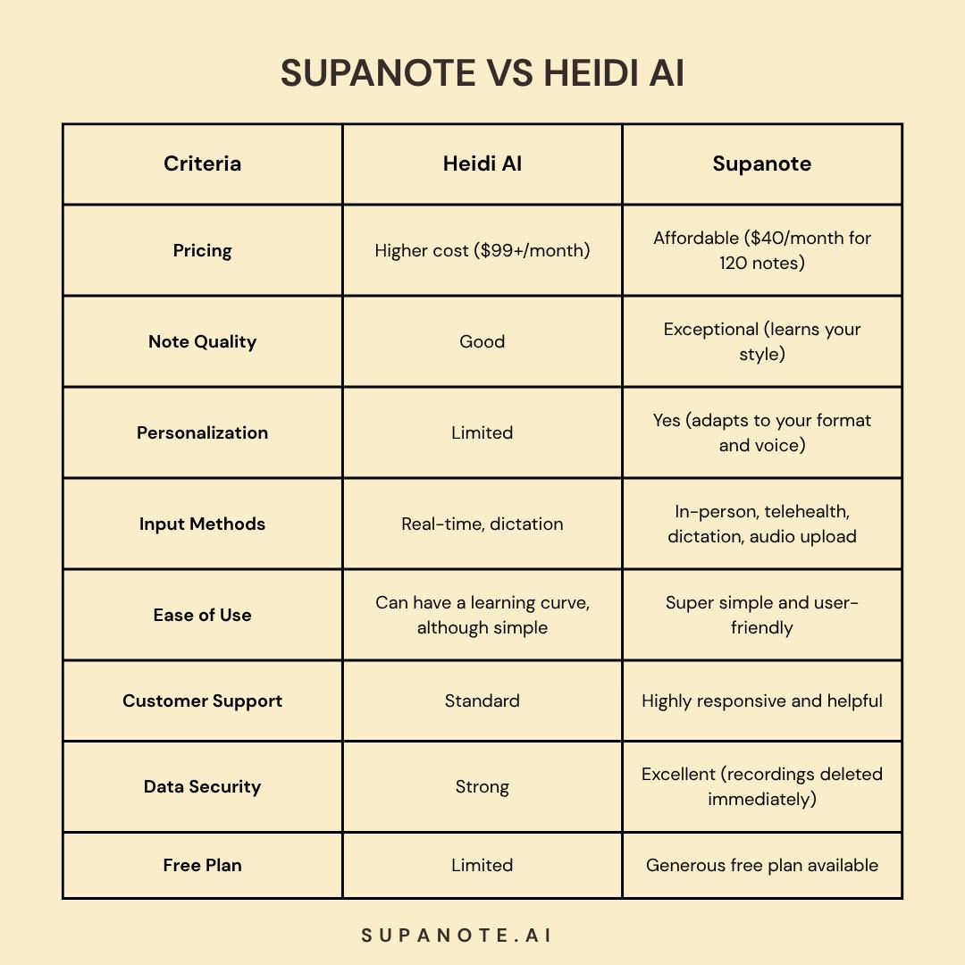 HEIDI AI VS SUPANOTE