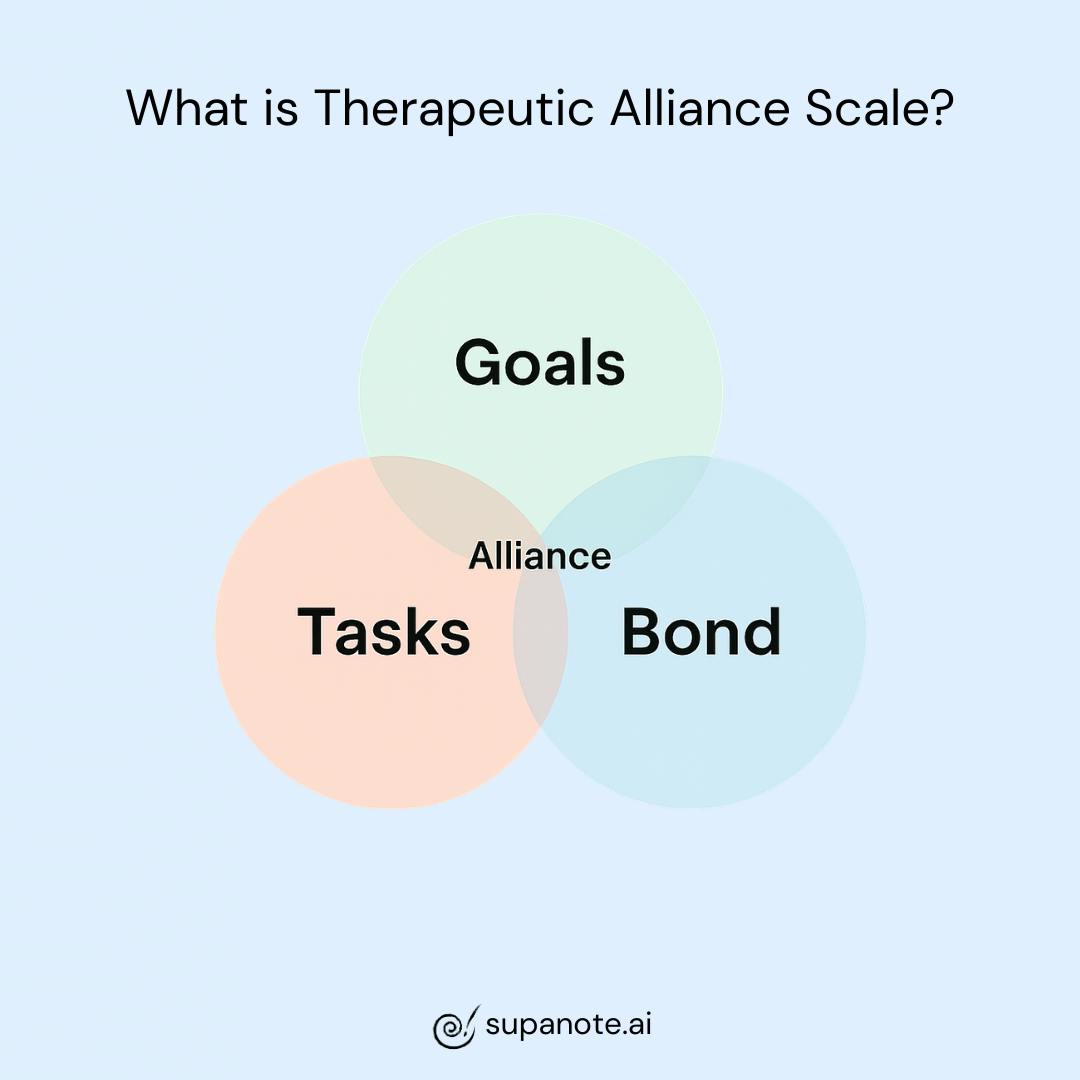 What Is the Therapeutic Alliance?