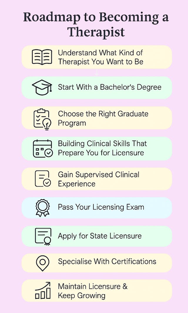 Steps on How to Become a Therapist