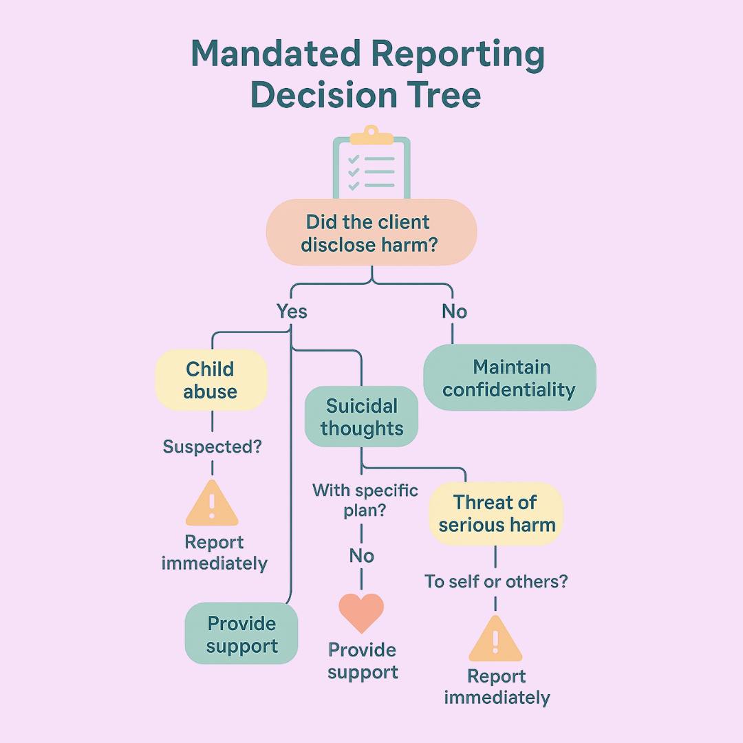 What do therapists have to report?