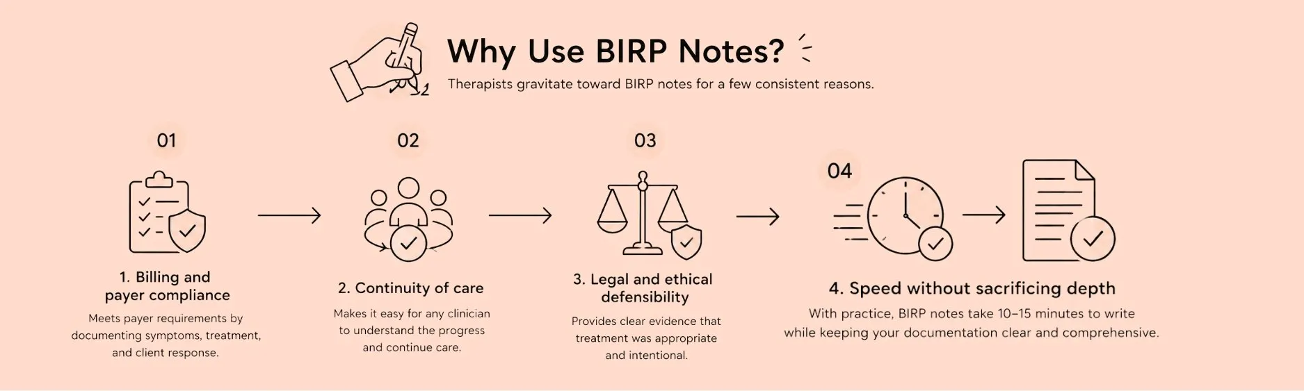 why use birp notes