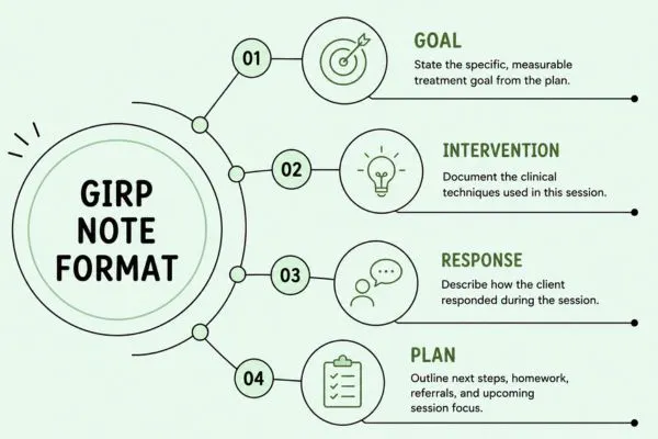 grip note format breakdown