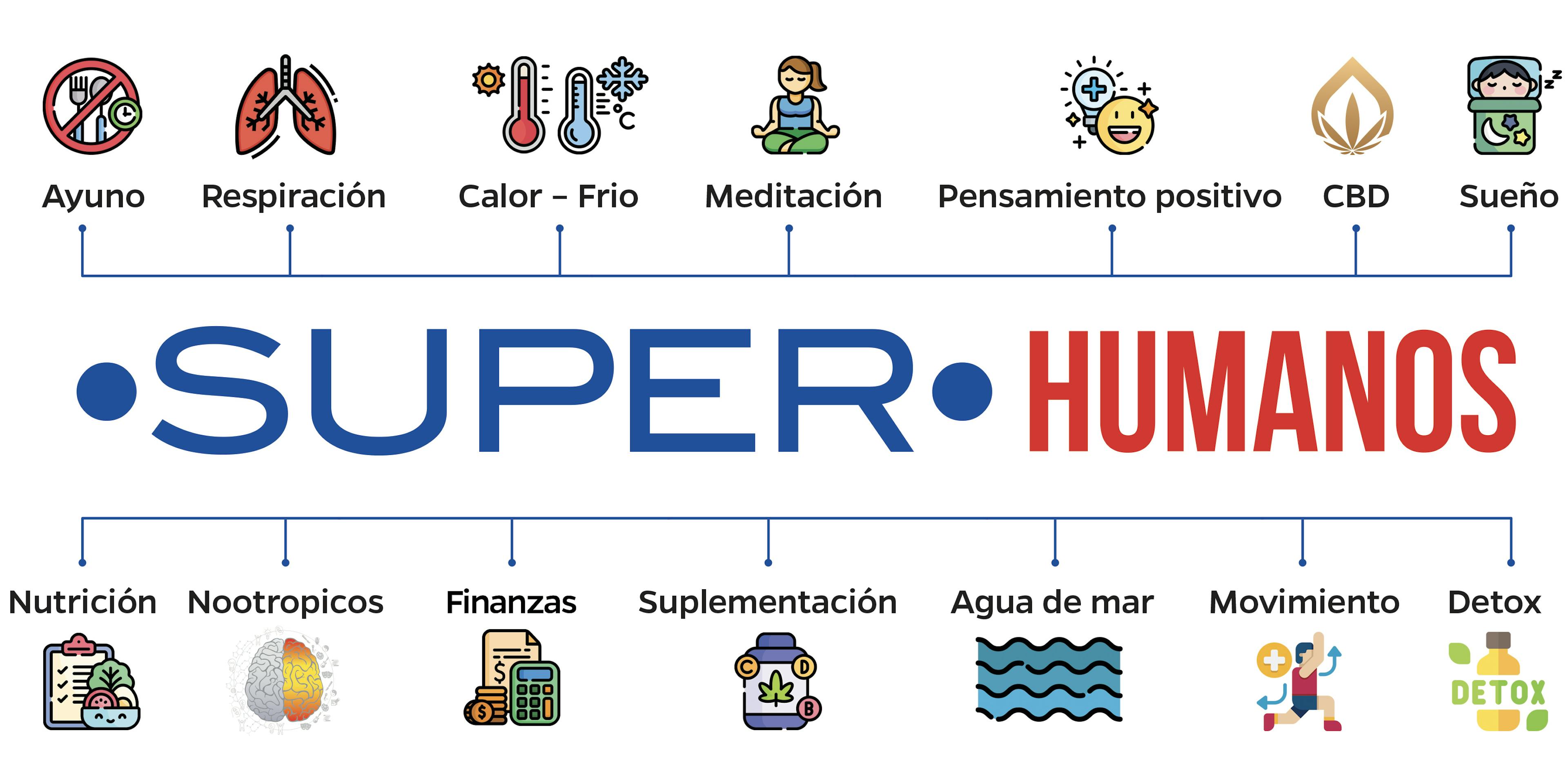 Áreas de biohacking
