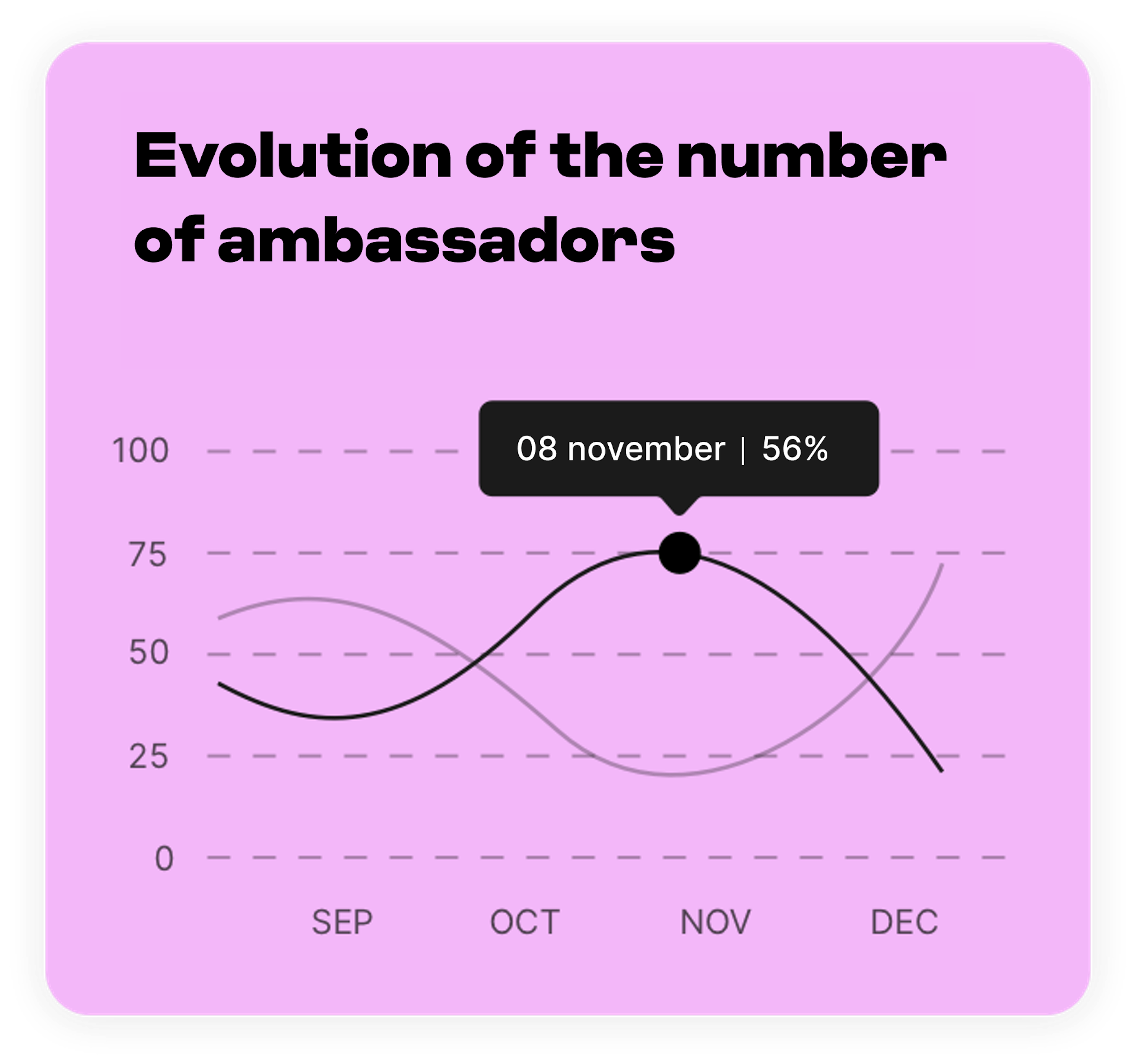 Make your employees ambassadors of your employer brand