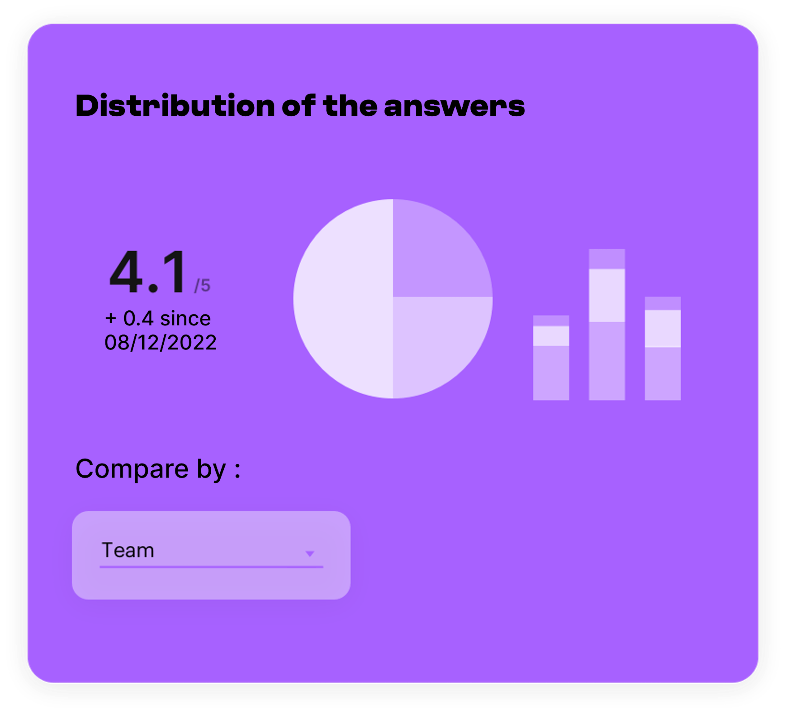 Detect weak signals to control your turnover