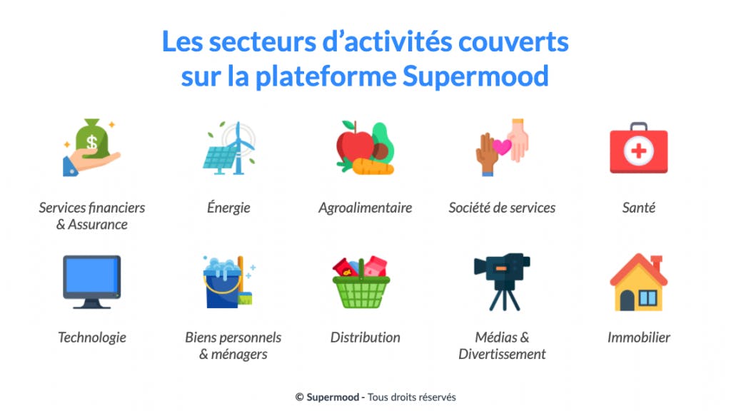 Les secteurs d'activités couverts sur la plateforme supermood