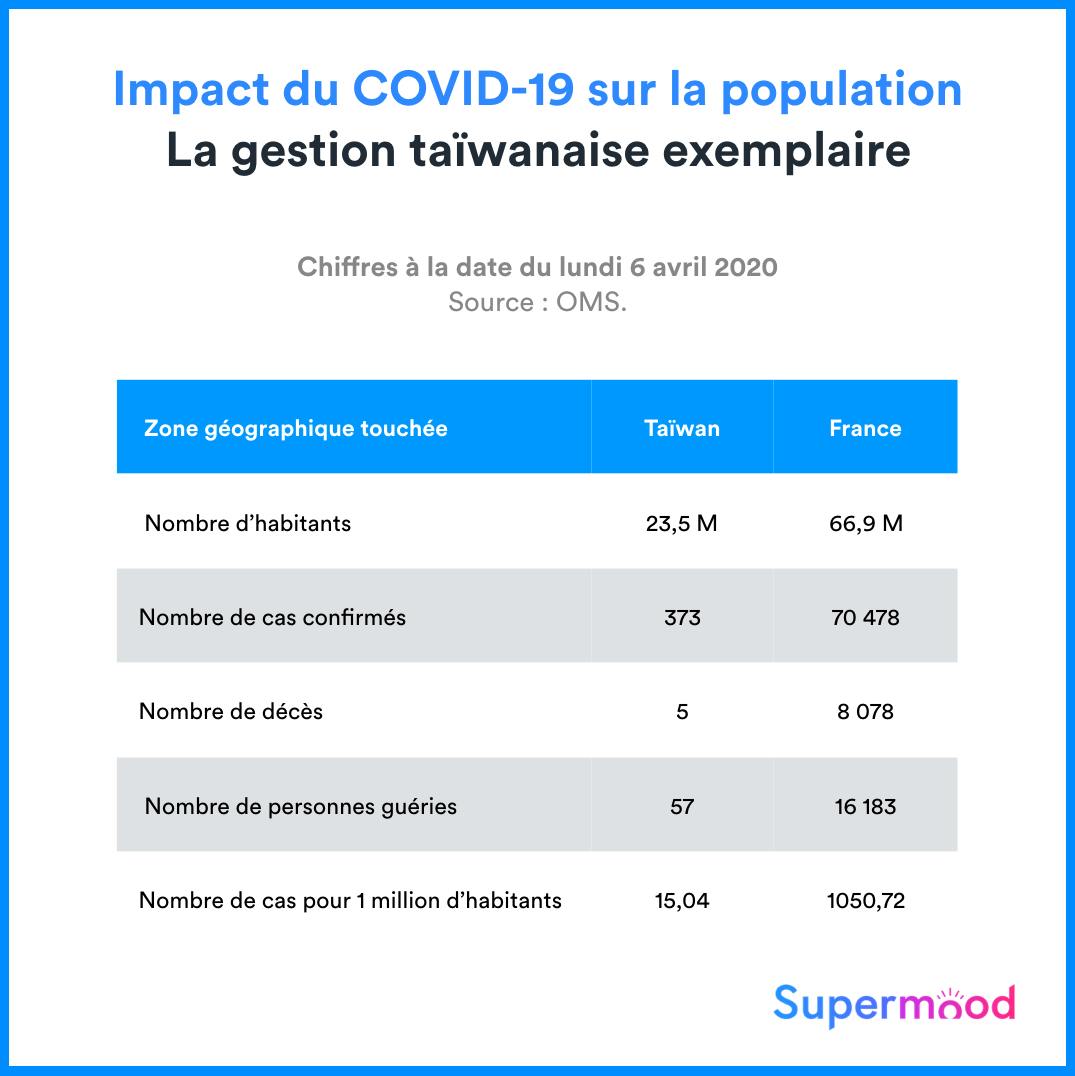 impact du COVID-19 sur la population