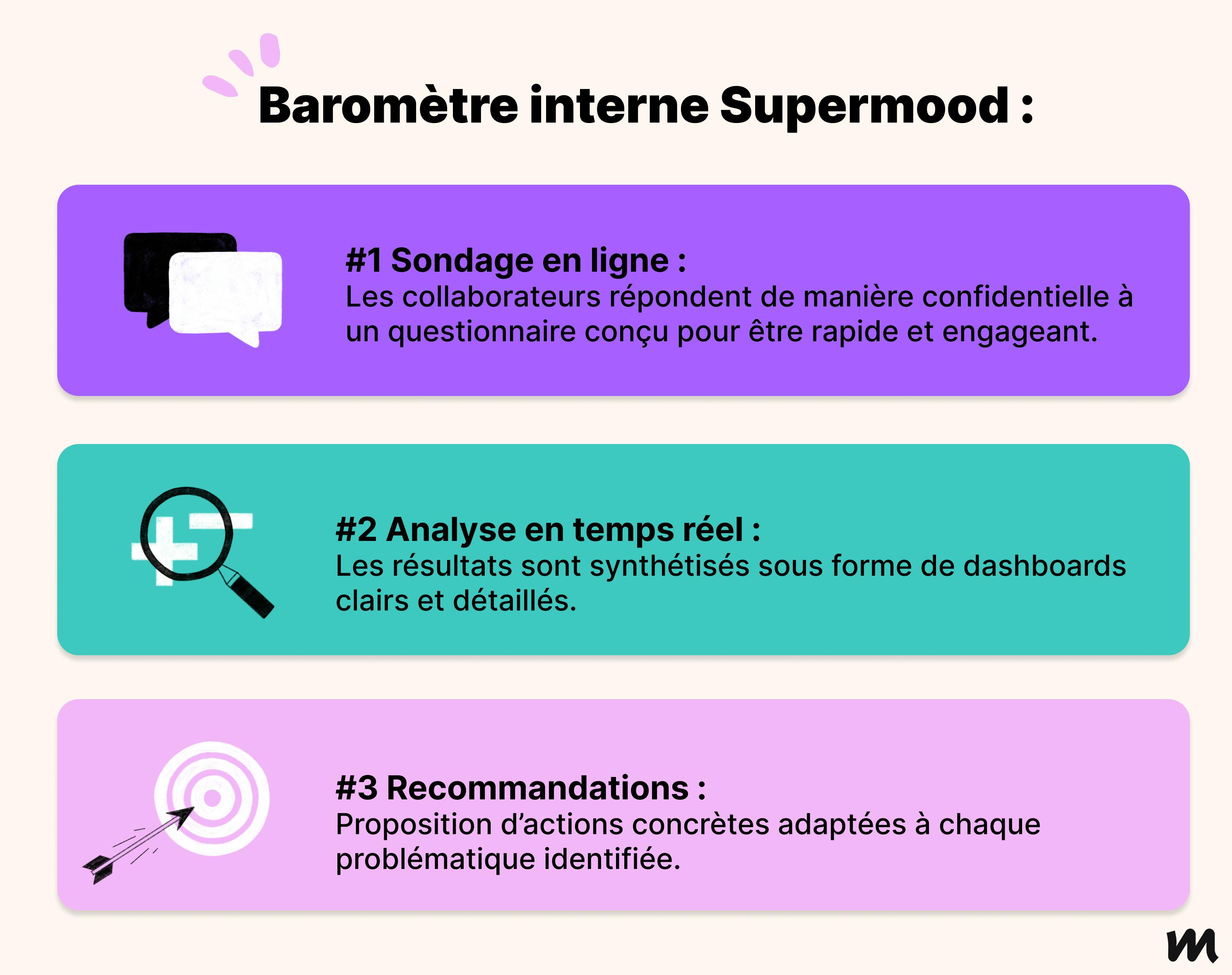 baromètre interne supermood