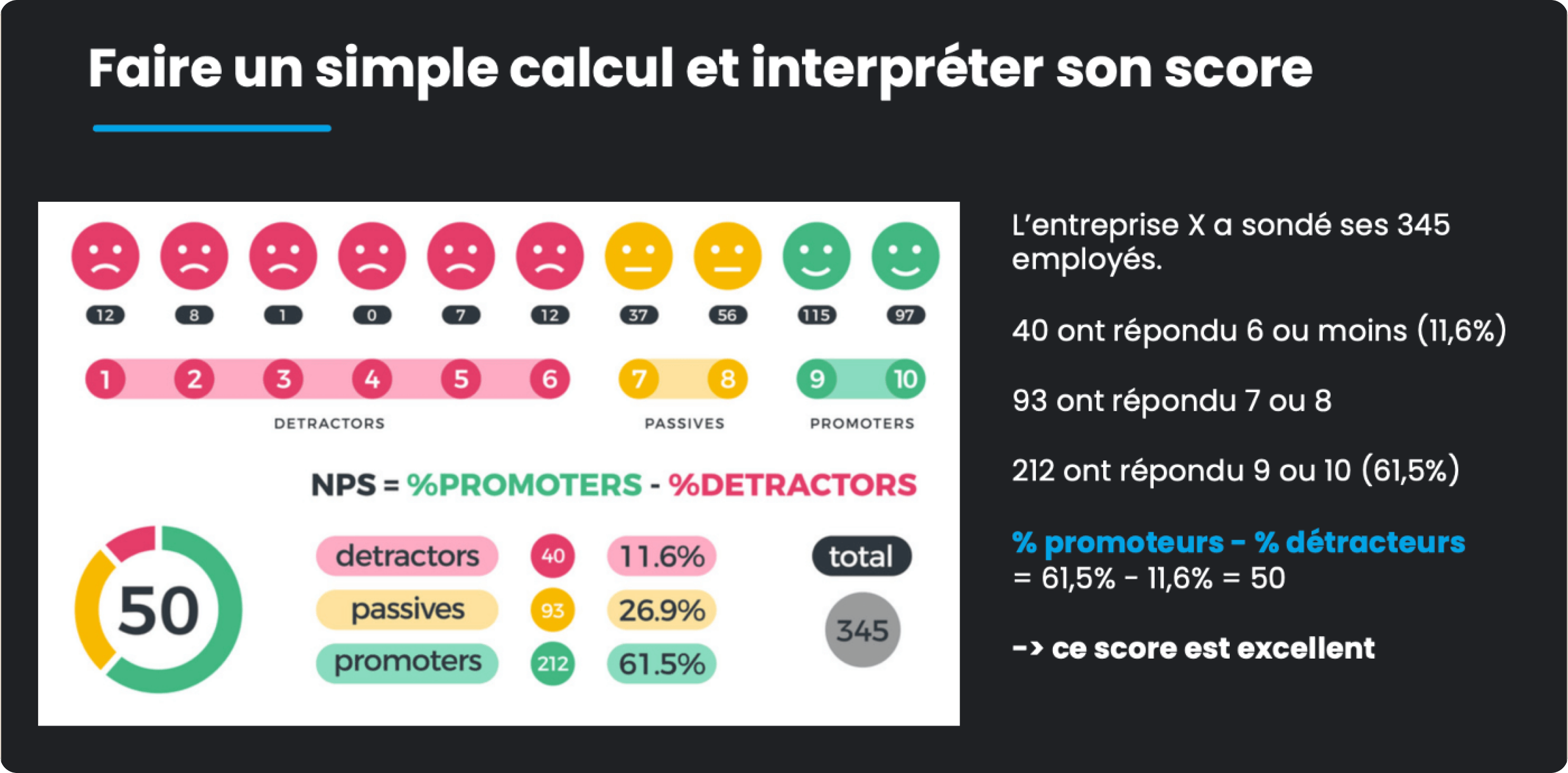 score-enps