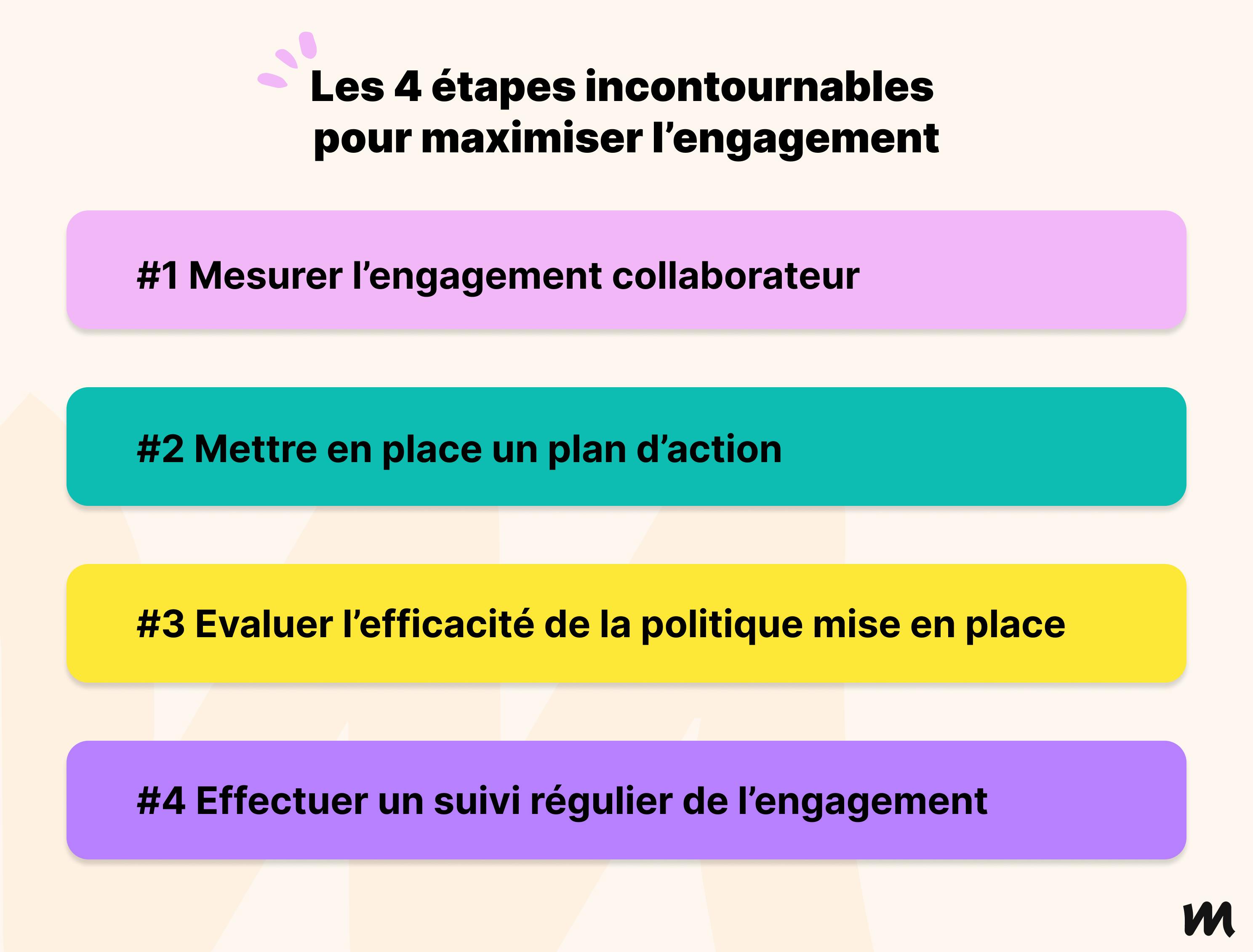 4 étapes pour maximiser l'engagement