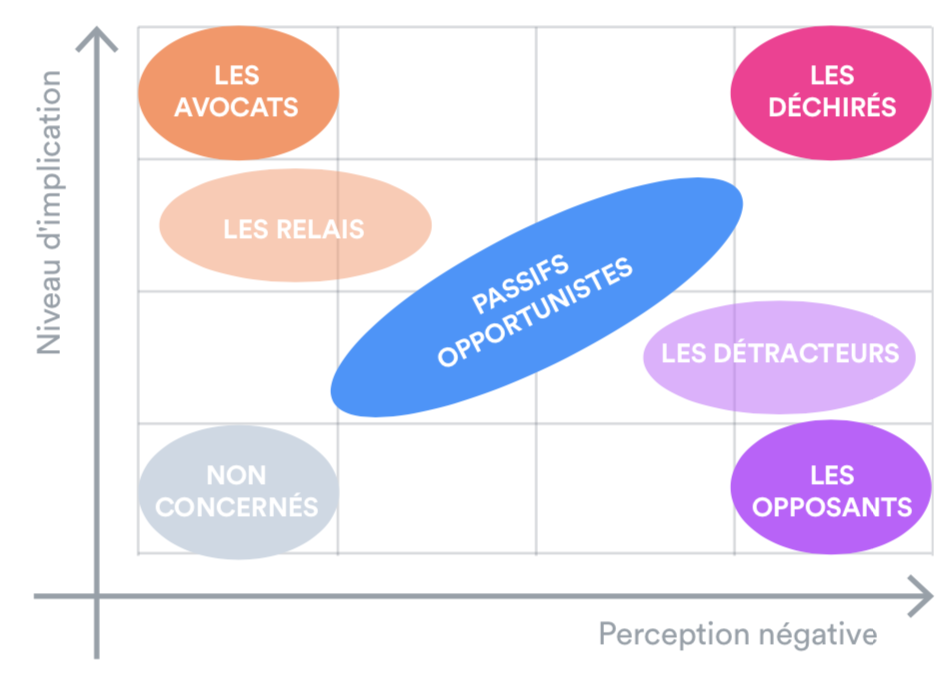 Comprendre la communauté des ambassadeurs