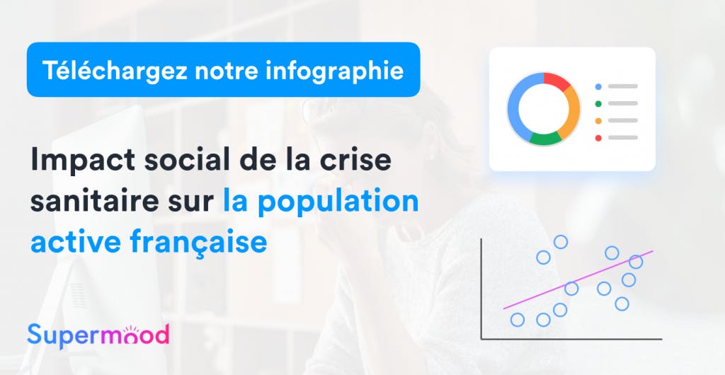 Infographie sur l'impact social de la crise sanitaire sur la population active française